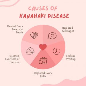 Causes of Hanahaki Disease Infographic