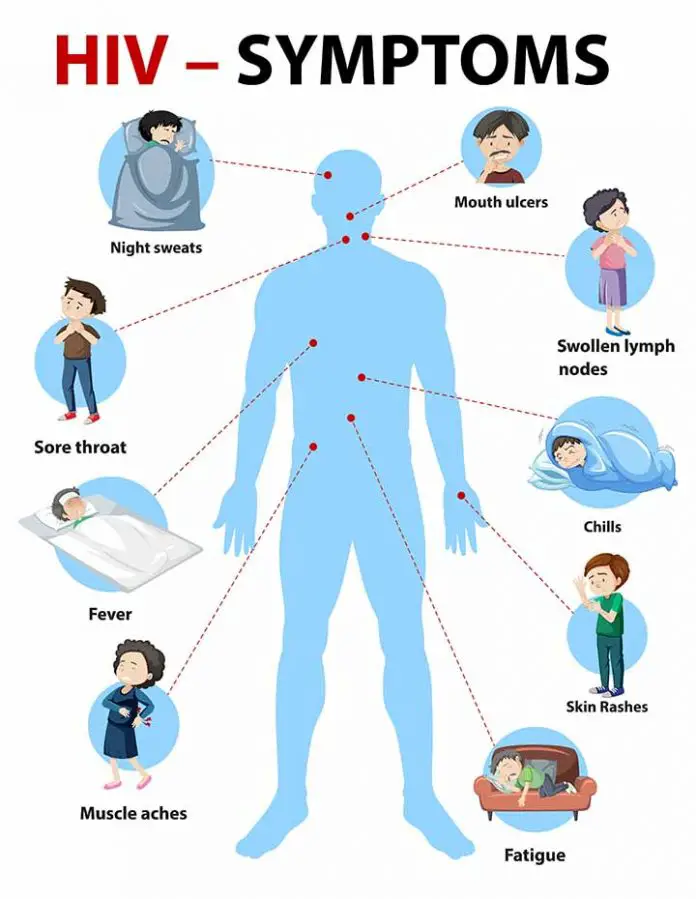 HIV Non reactive Meaning of HIV Test Results Learn from doctor