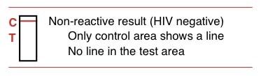 HIV Non-reactive