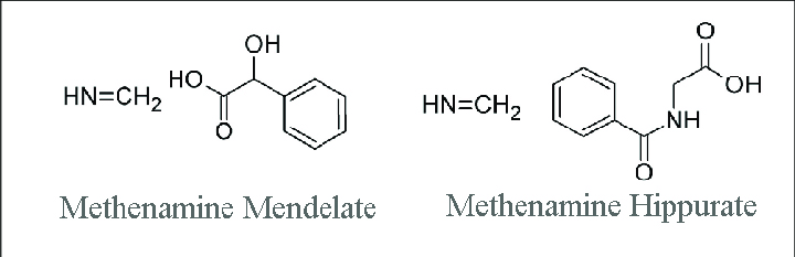 Chemical Structure of Methenamine