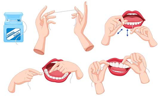 Flossing is an important part of dental prophylaxis