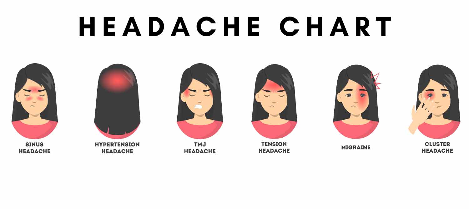 Headache Chart 