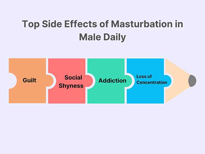 side effects of masturbation in male daily infographics