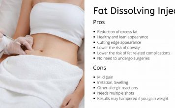 Fat Dissolving Injections Pros and Cons
